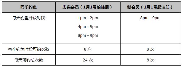 目前，影片预售已全面开启，12月18日燃情献映！从构思到影像，电影经历了5年的筹备与制作，与林超贤之前作品不同的是，电影《紧急救援》不仅仅表现了救捞人在狂风巨浪中出生入死拯救人民生命的惊险过程，更是刻画了他们普通人的一面，他们工作背后的无奈与最真实的生活都在影片中首度出现